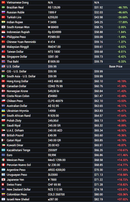 Steam cheapest prices фото 4
