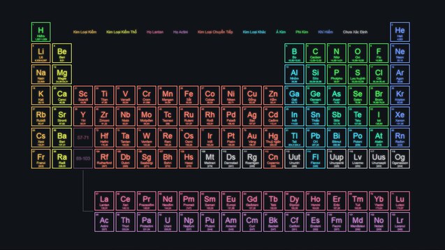 Steam Workshop::Bảng tuần hoàn hoá học (Periodic Table)