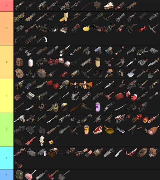 Solo leveling arise tier list weapon. Tf2 Tier list. Тир лист tf2. Tf2 classes Tier list. Tf2 Weapons Tier list.