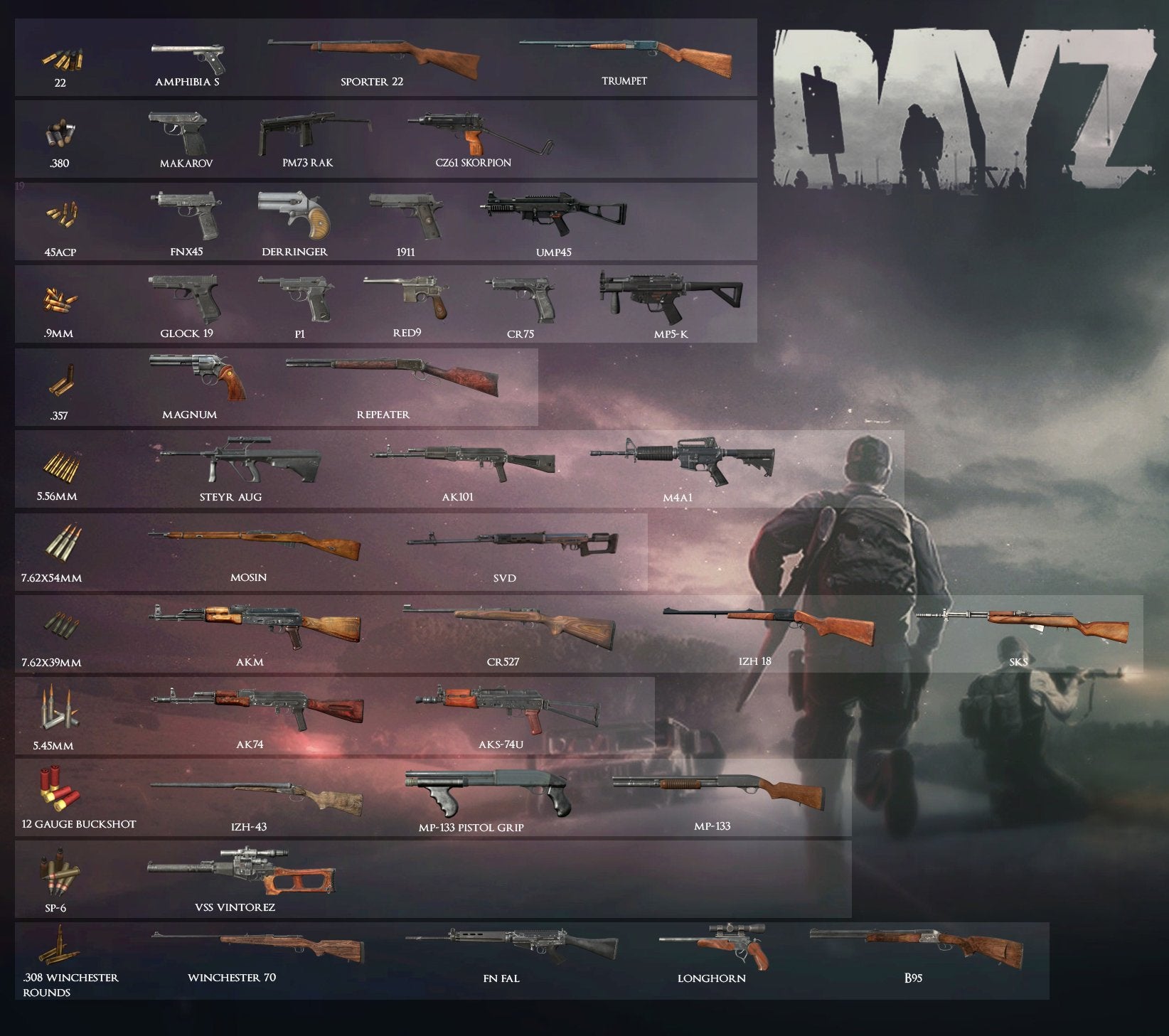 Dayz Gun Chart