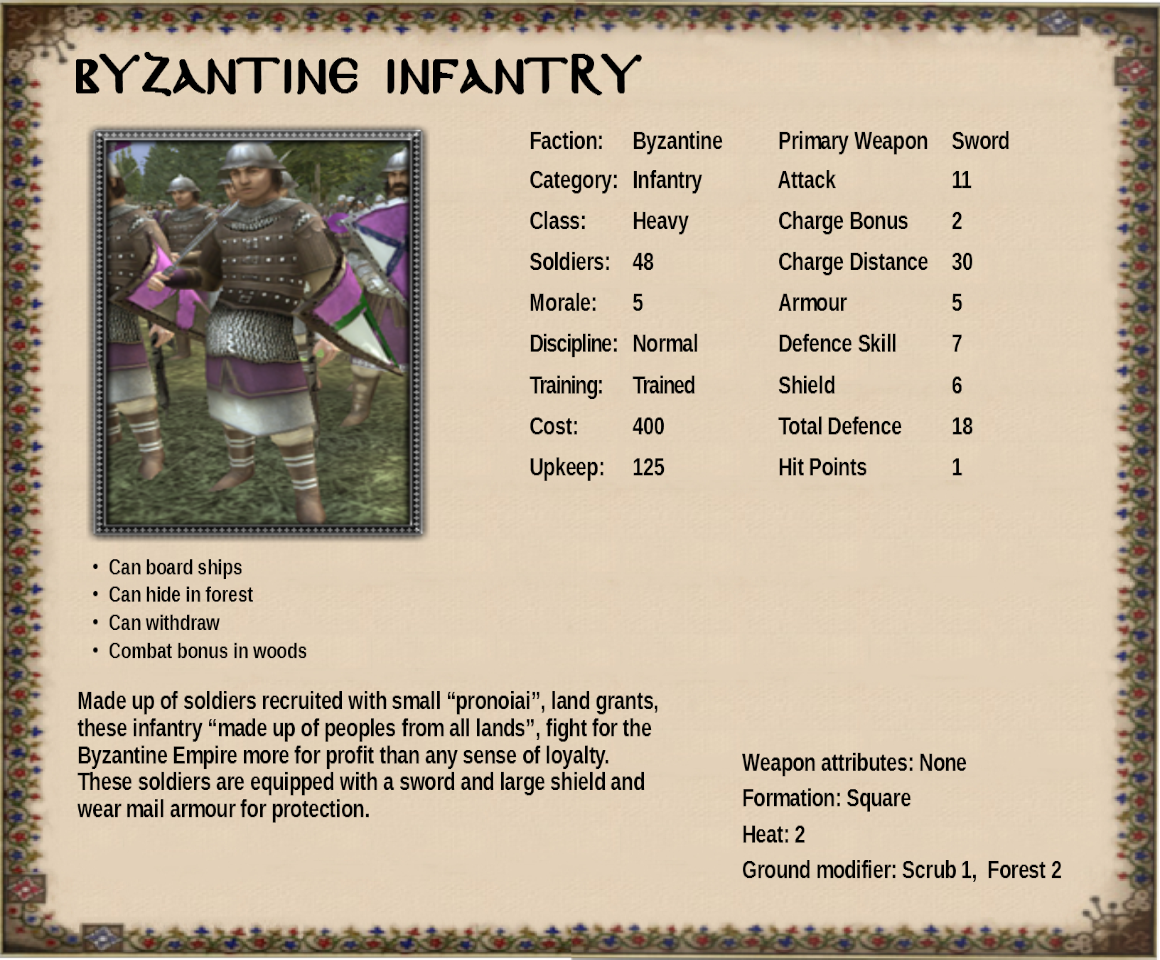 Byzantine Army Units image 48