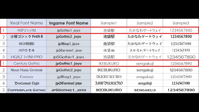 Steam Workshop Po Font Japanese Font Pack Jpgothic1 Only