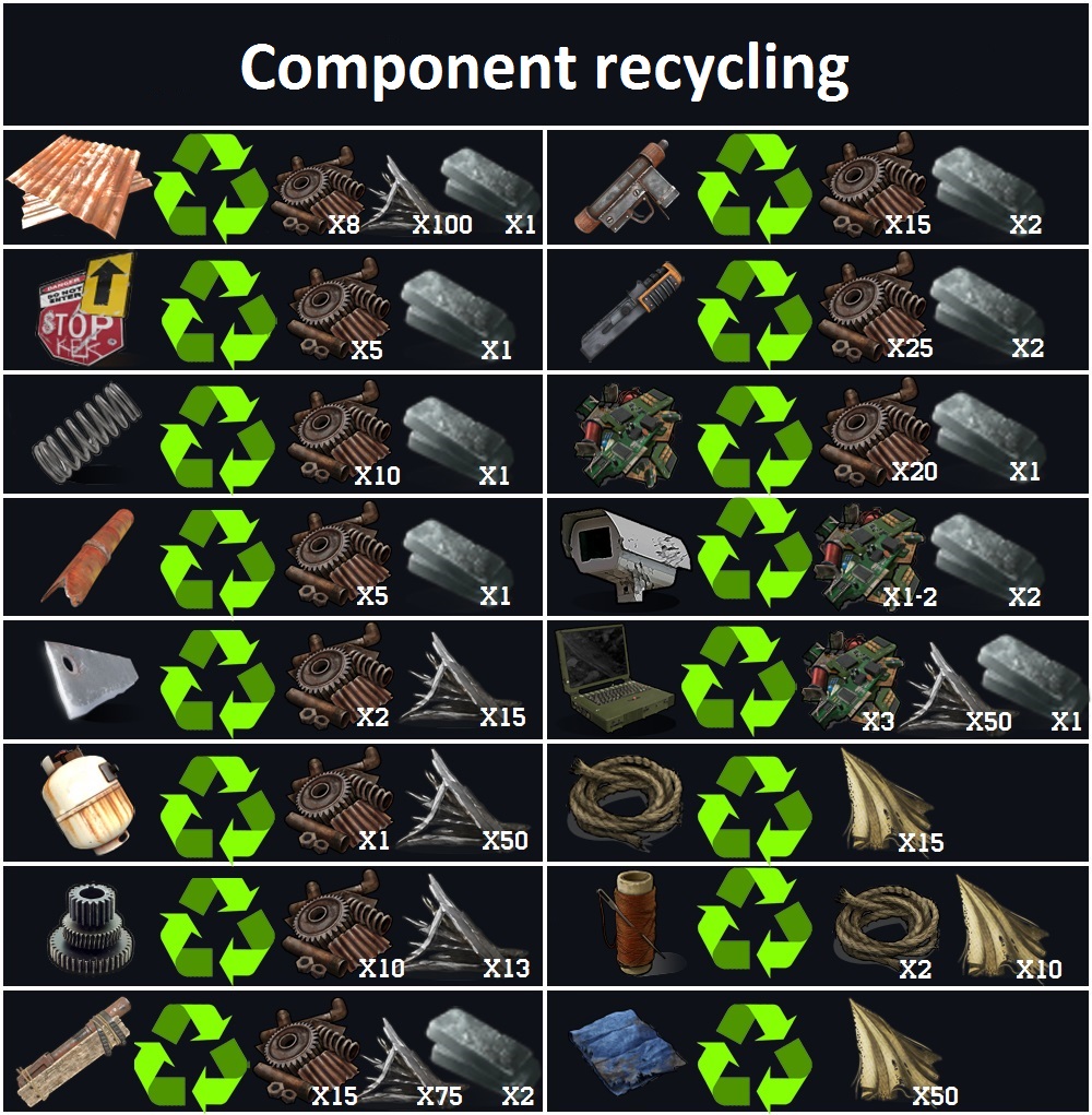 Steam Community Guide Component Recycling