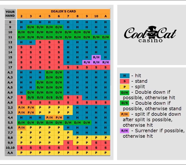 Steam Community Guide Blackjack Cheat Sheet Eng Rus