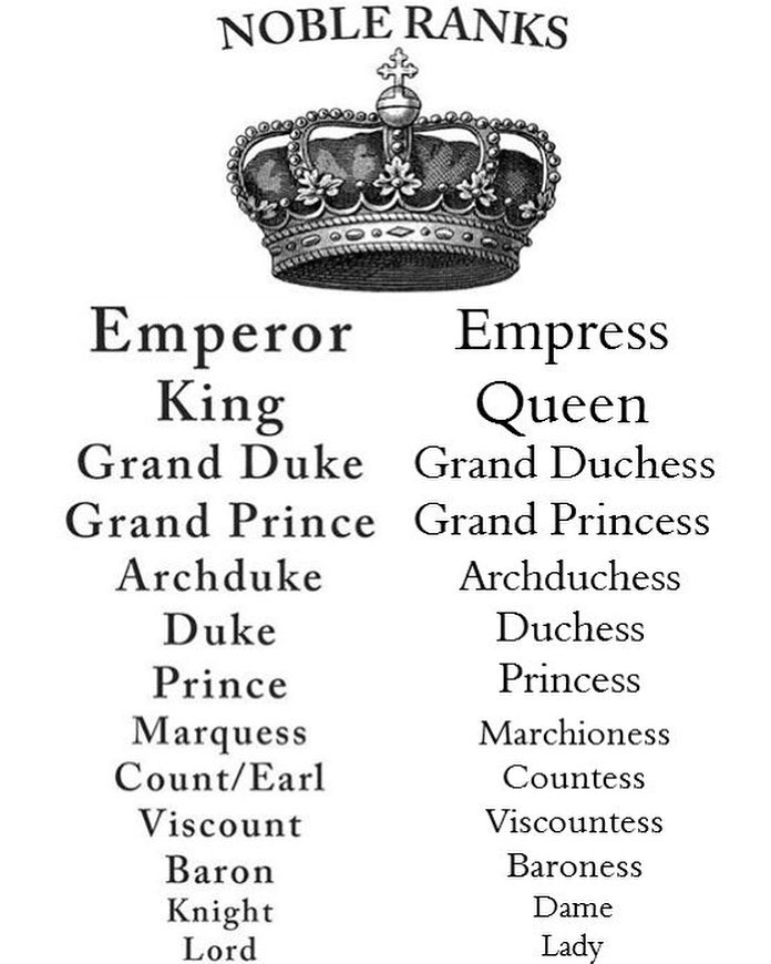 Steam Community Guide Royalty Titles