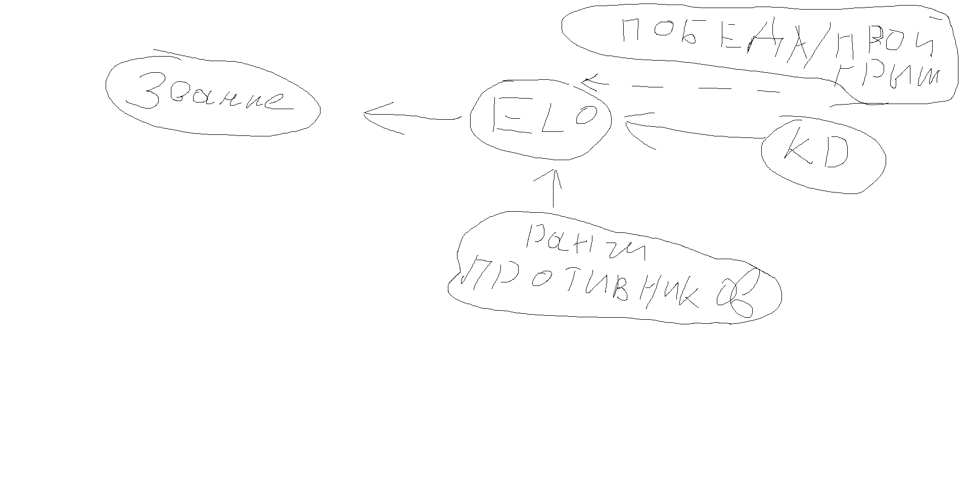 Steam Community :: Guide :: Как работают повышения званий в cs:go ...