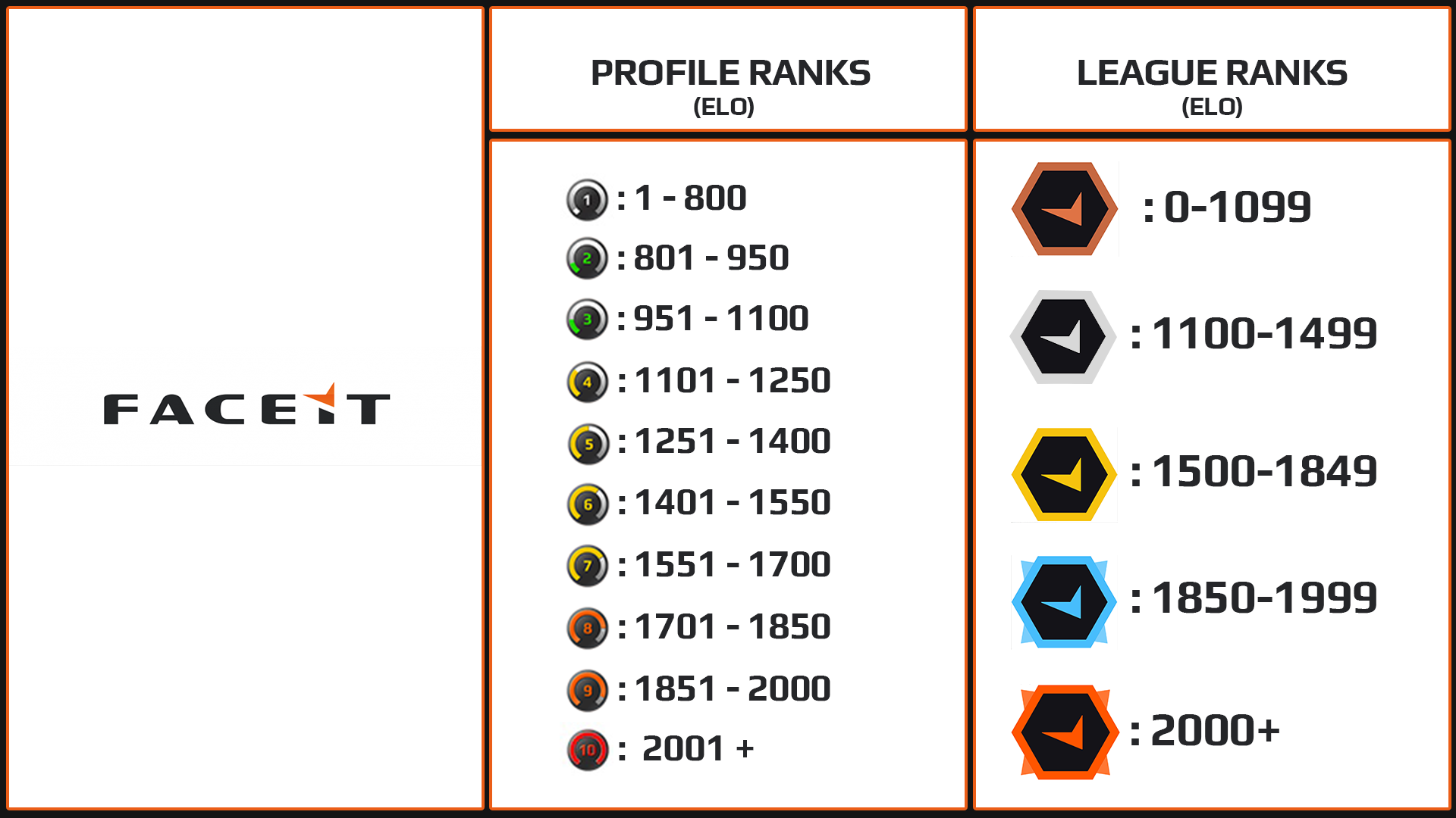 Would like to thank faceit for implementing my idea in such short time :  r/FACEITcom