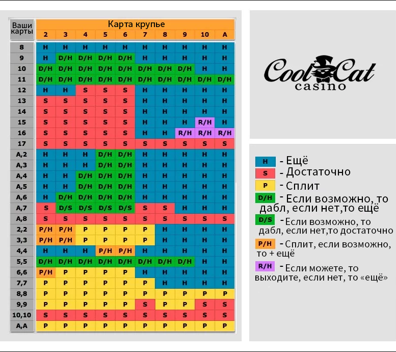 Steam Community Guide BlackJack Cheat Sheet Eng 
