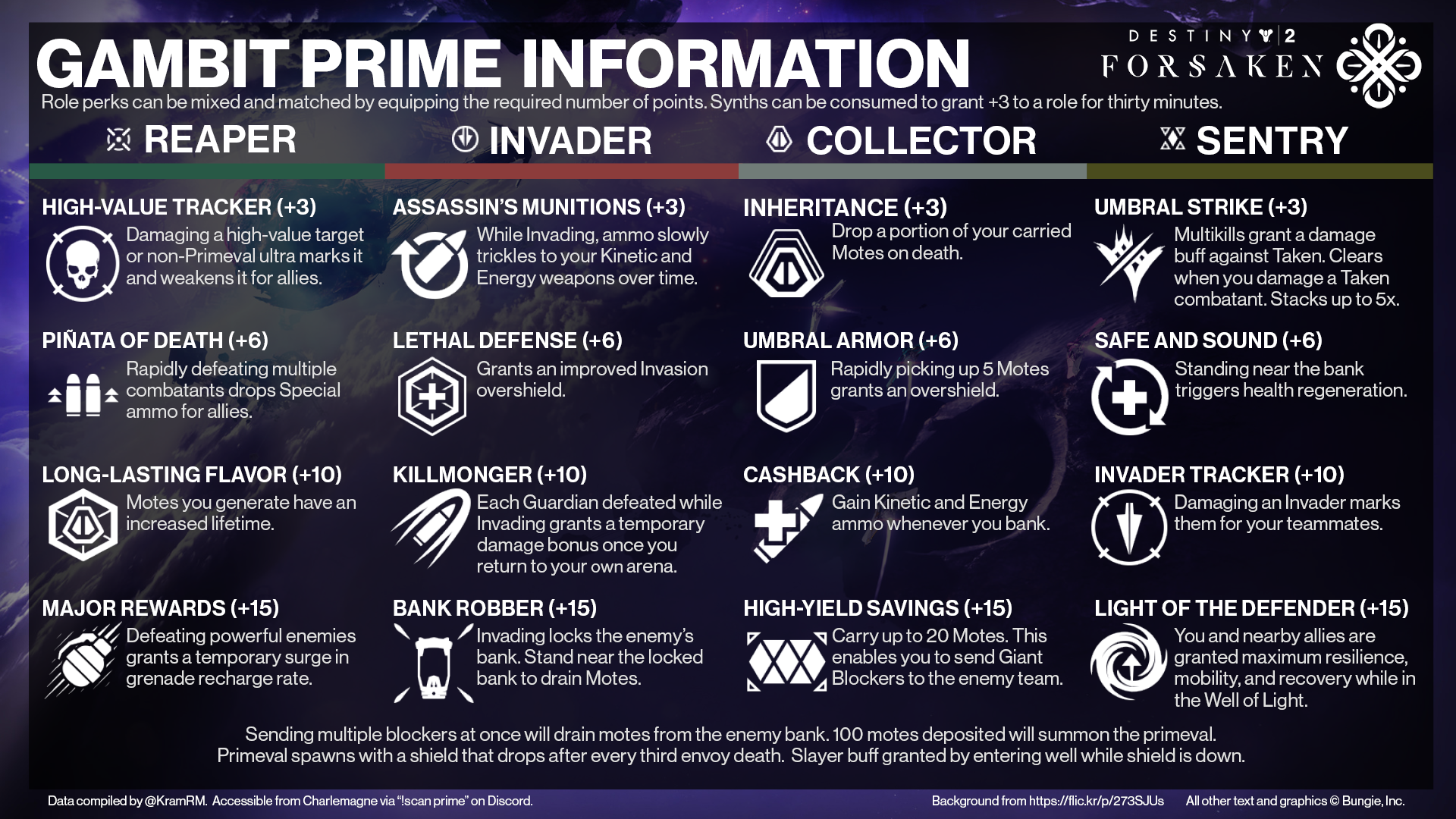 Prime Gaming: Everything you need to know about this  Prime perk