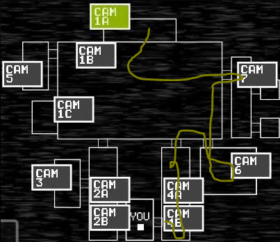 FNAF Levels Guide: Levels 1-6 - FNAF Insider