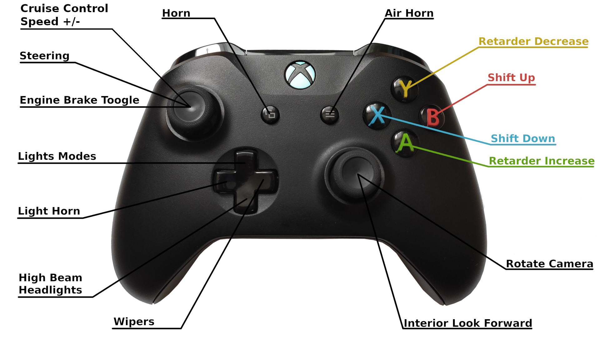 berekenen laten vallen Geletterdheid Steam Community :: Guide :: Xbox Controller Settings ETS 2