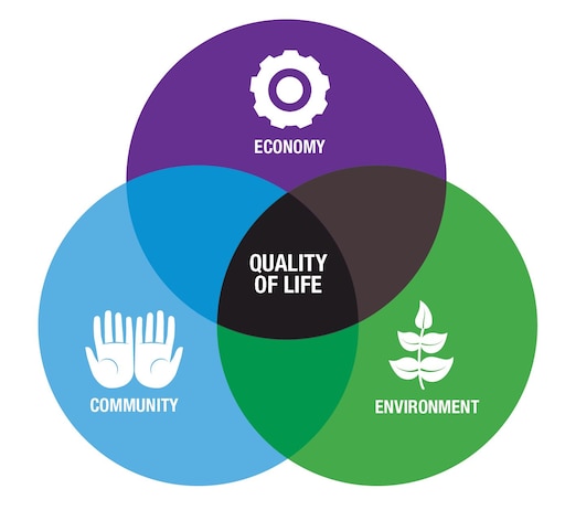 Choose quality. Quality of Life. Improvement of quality of Life. Improving the quality of Life. Best quality of Life.