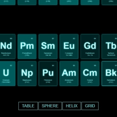 元素周期表-periodic table2.0