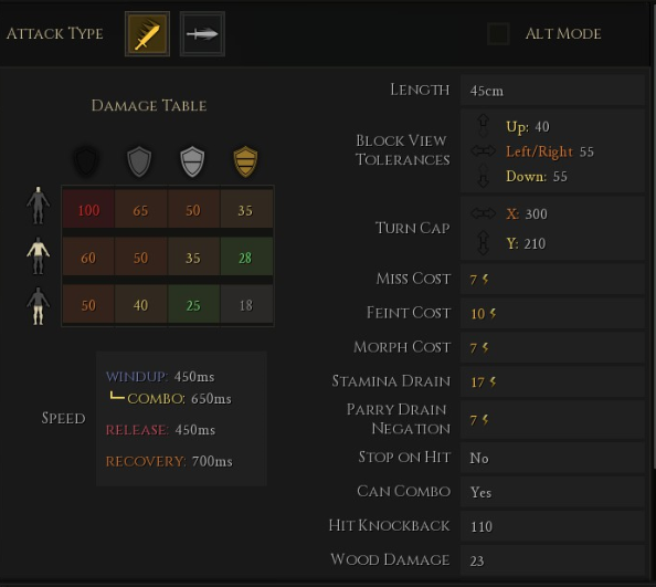 Steam Community :: Guide :: Advanced weapon statistics
