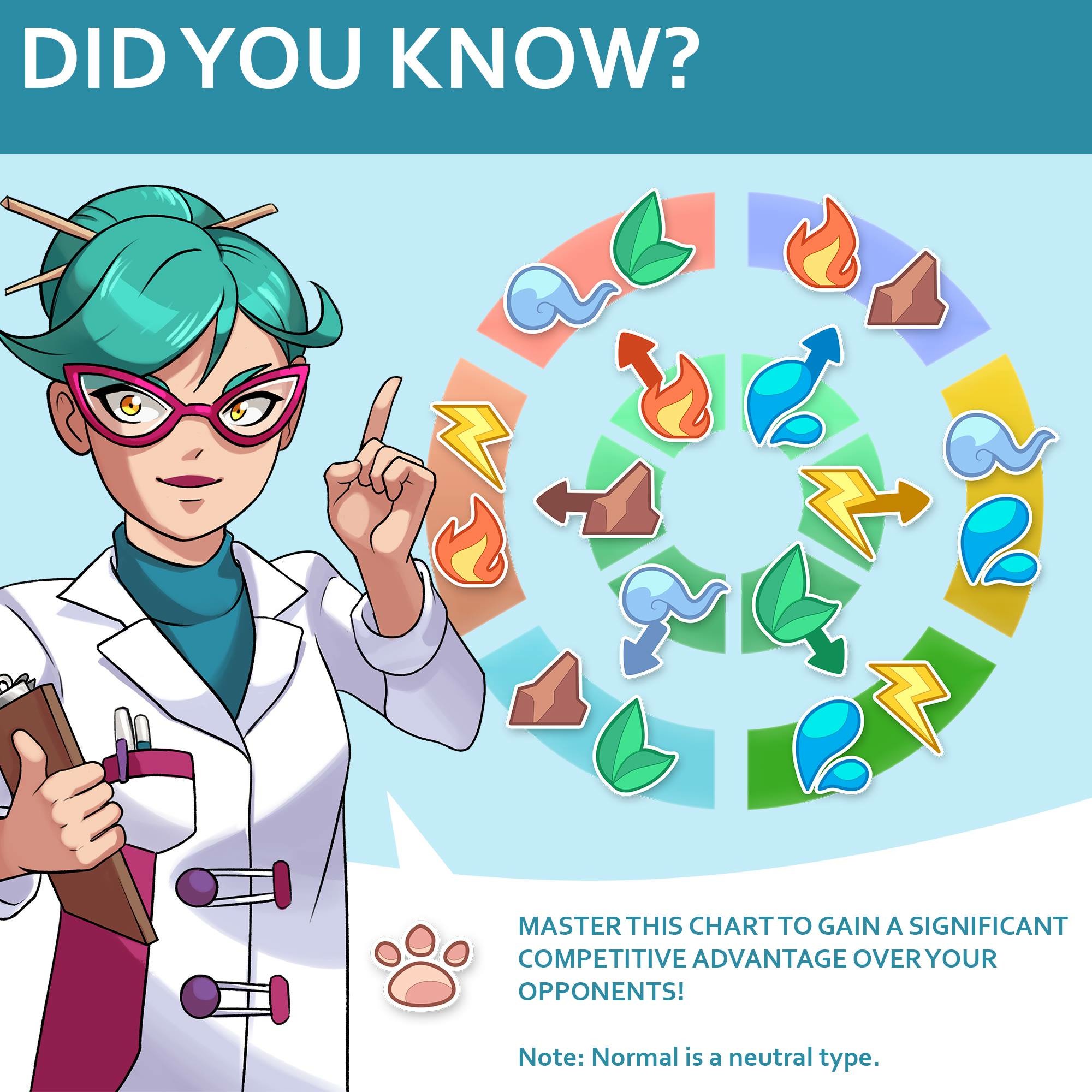 Nexomon extinction weakness chart