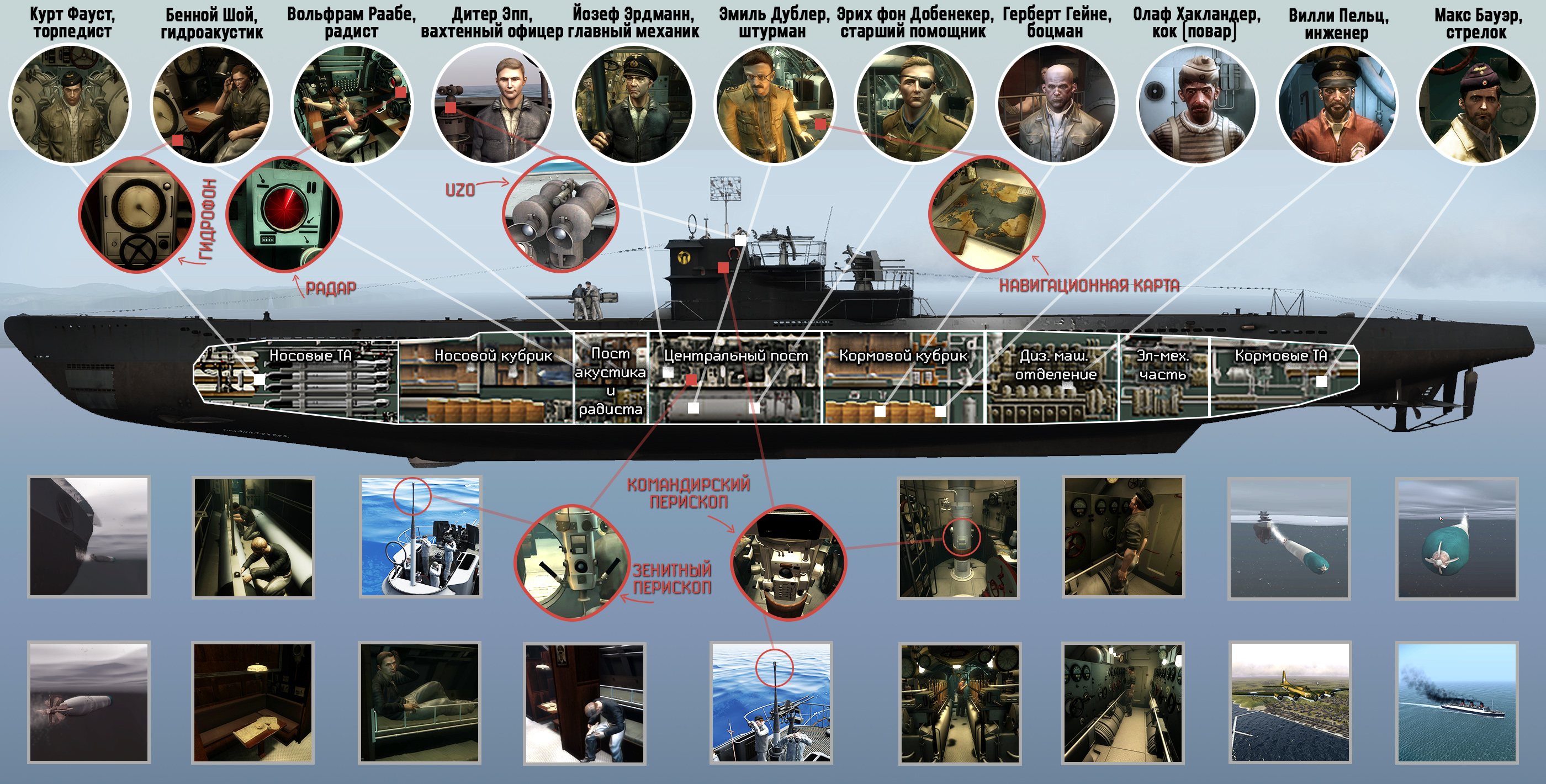 Steam Topluluğu :: Rehber :: [RUS] Silent Hunter 5: Быстрый Старт.