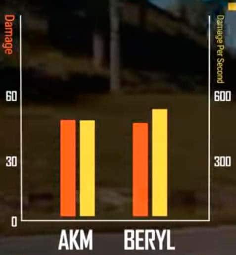 Руководство по Beryl M762 в PUBG