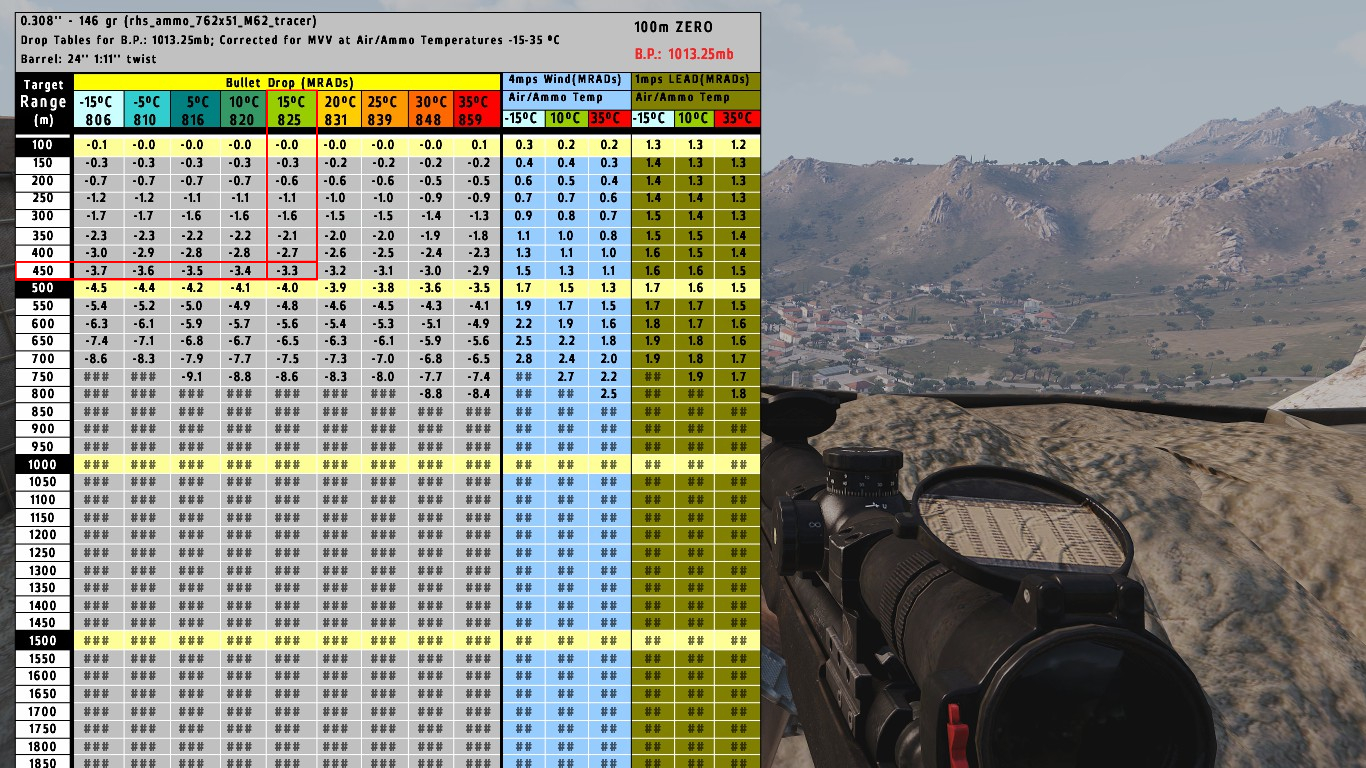 Arma 3 ACE3 Sniper Tutorial (Very Quick, Simple, & Easy 12 Steps!) - ARMA 3  - GENERAL - Bohemia Interactive Forums
