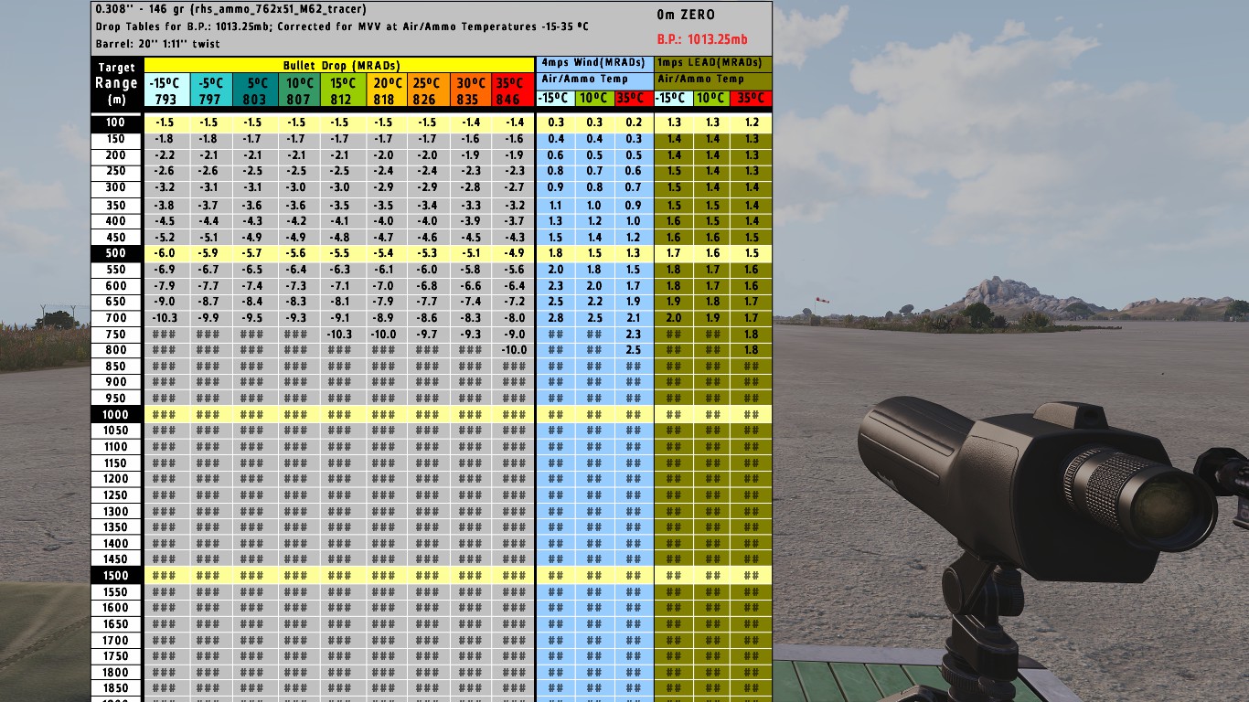 Arma 3 Longest Shot (5580 m with ACE3 mod)! 