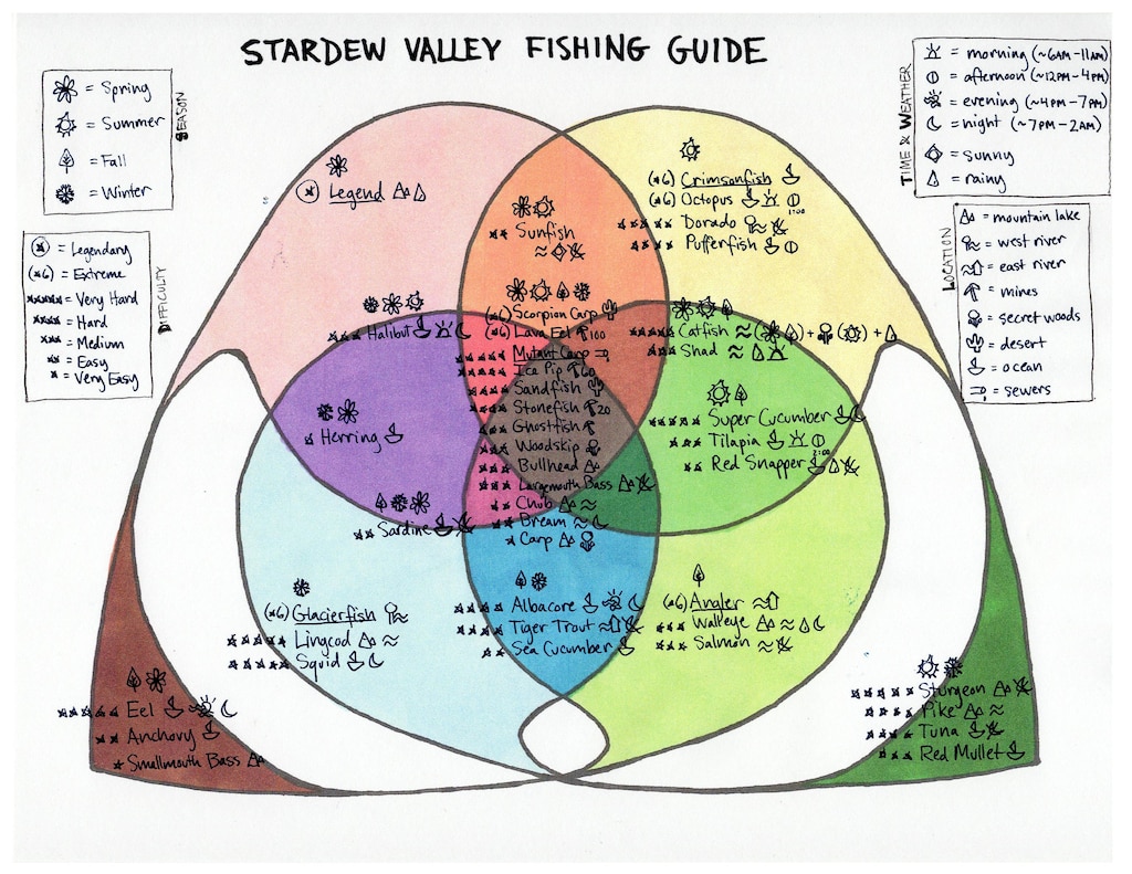 Comunidade Steam :: :: Stardew Valley Seasonal Fishing Guide