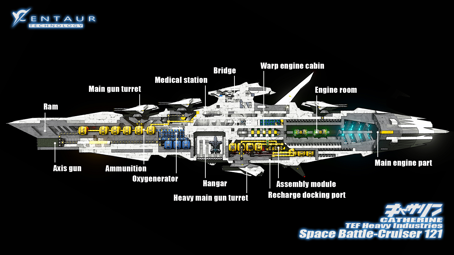 Space Engineers: Warship Guide - 'Battlecruisers' 