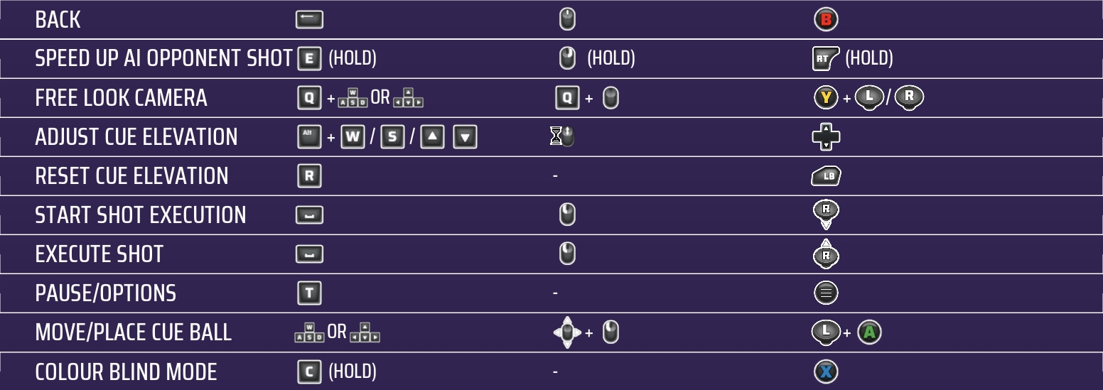 Steam Community :: Guide :: Keyboard, Mouse & Controller Controls