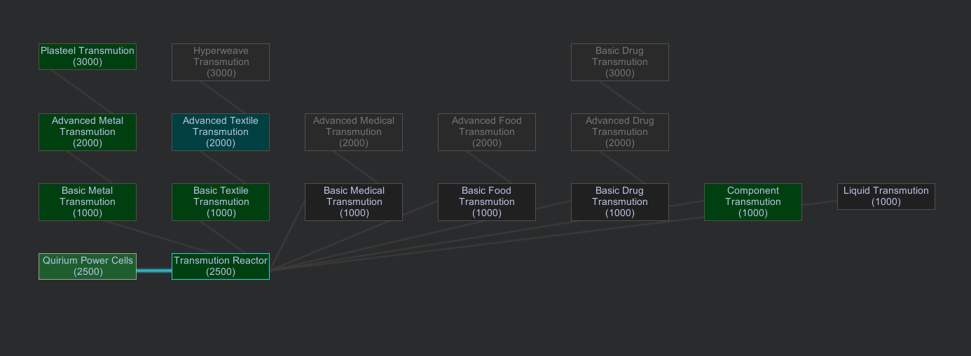 Steam Workshop Transmution
