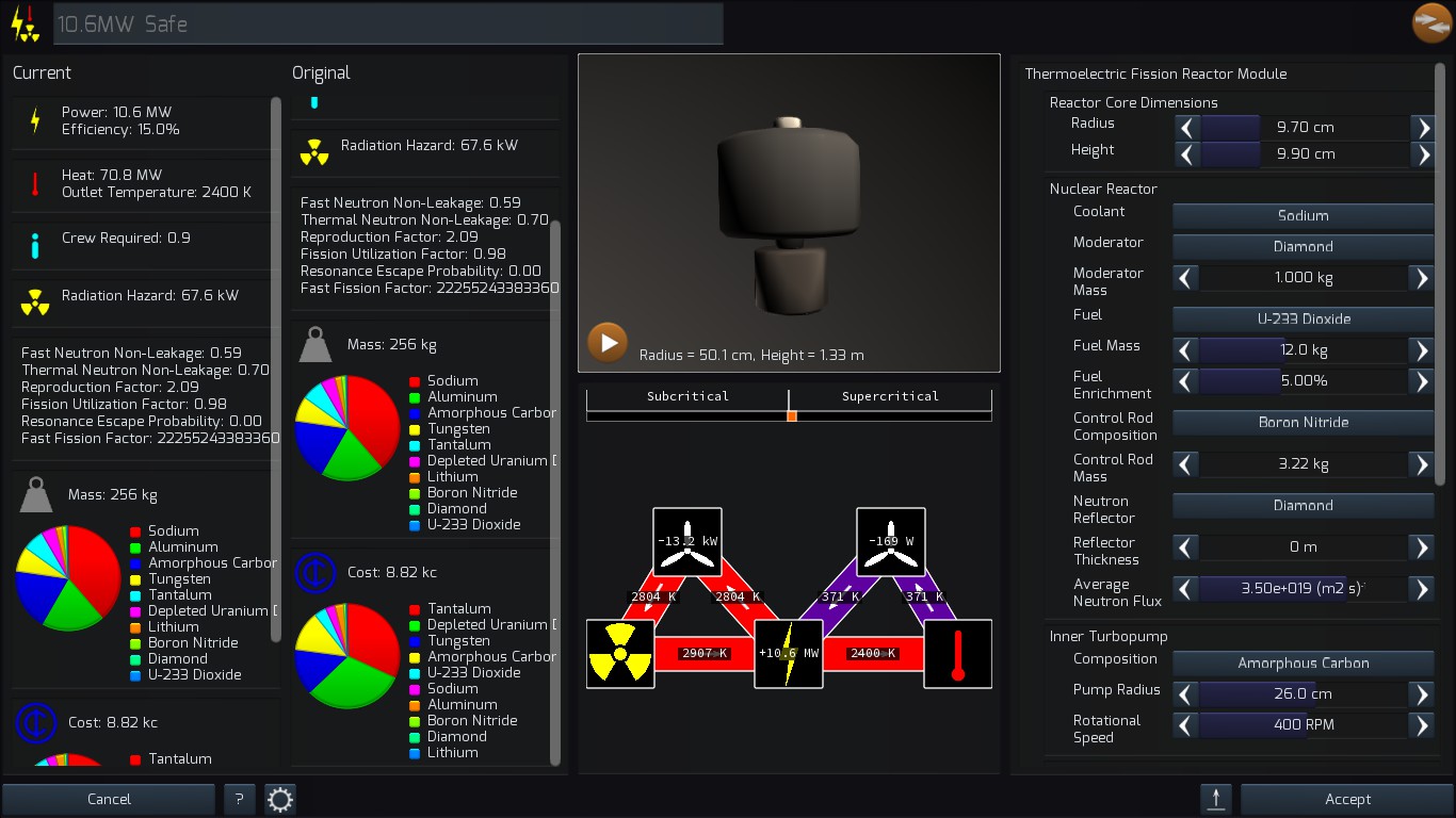 10.6MW Safe reactor