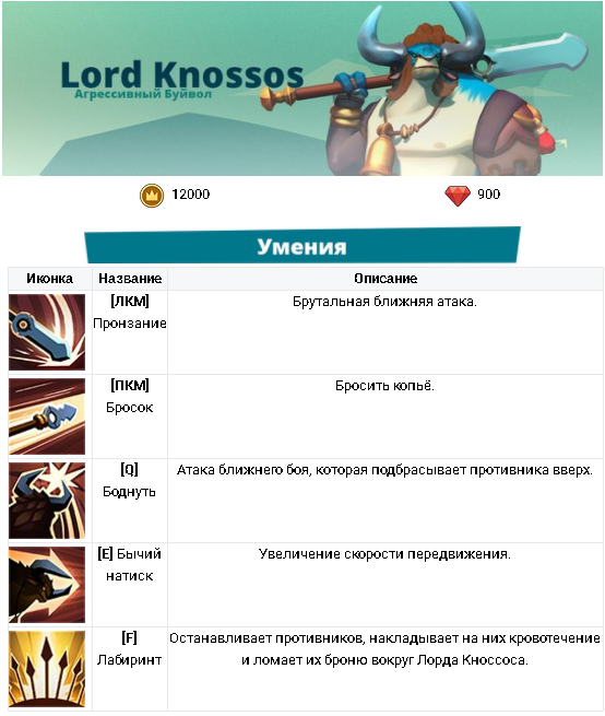 Lord Knossos.png]