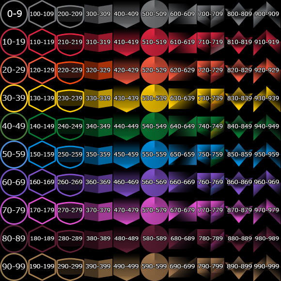 Steam Community :: Guide :: Все уровни в Steam. / All levels in Steam.