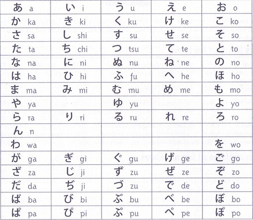 Steam コミュニティ :: ガイド :: Guide For the Hiragana Warriors