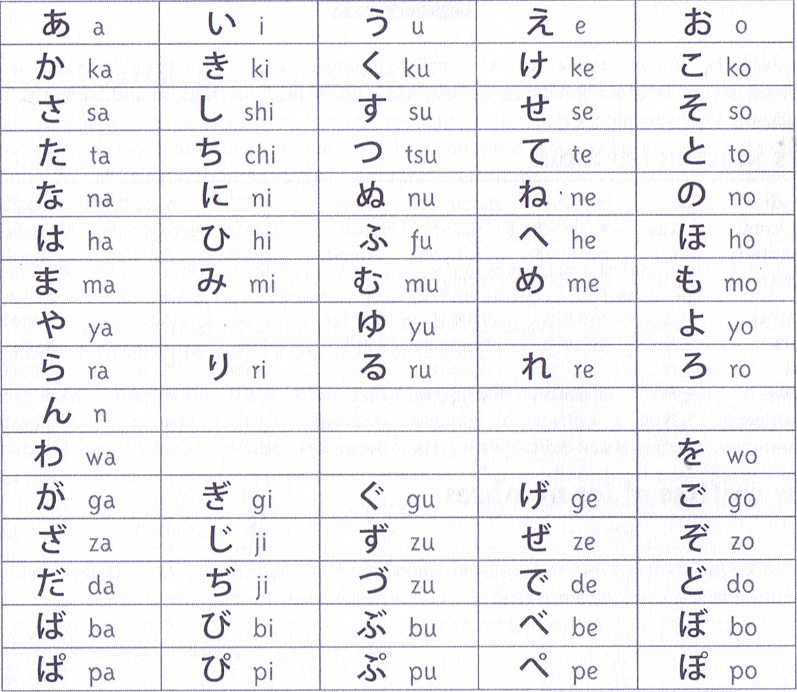 learn japanese to survive hiragana battle review