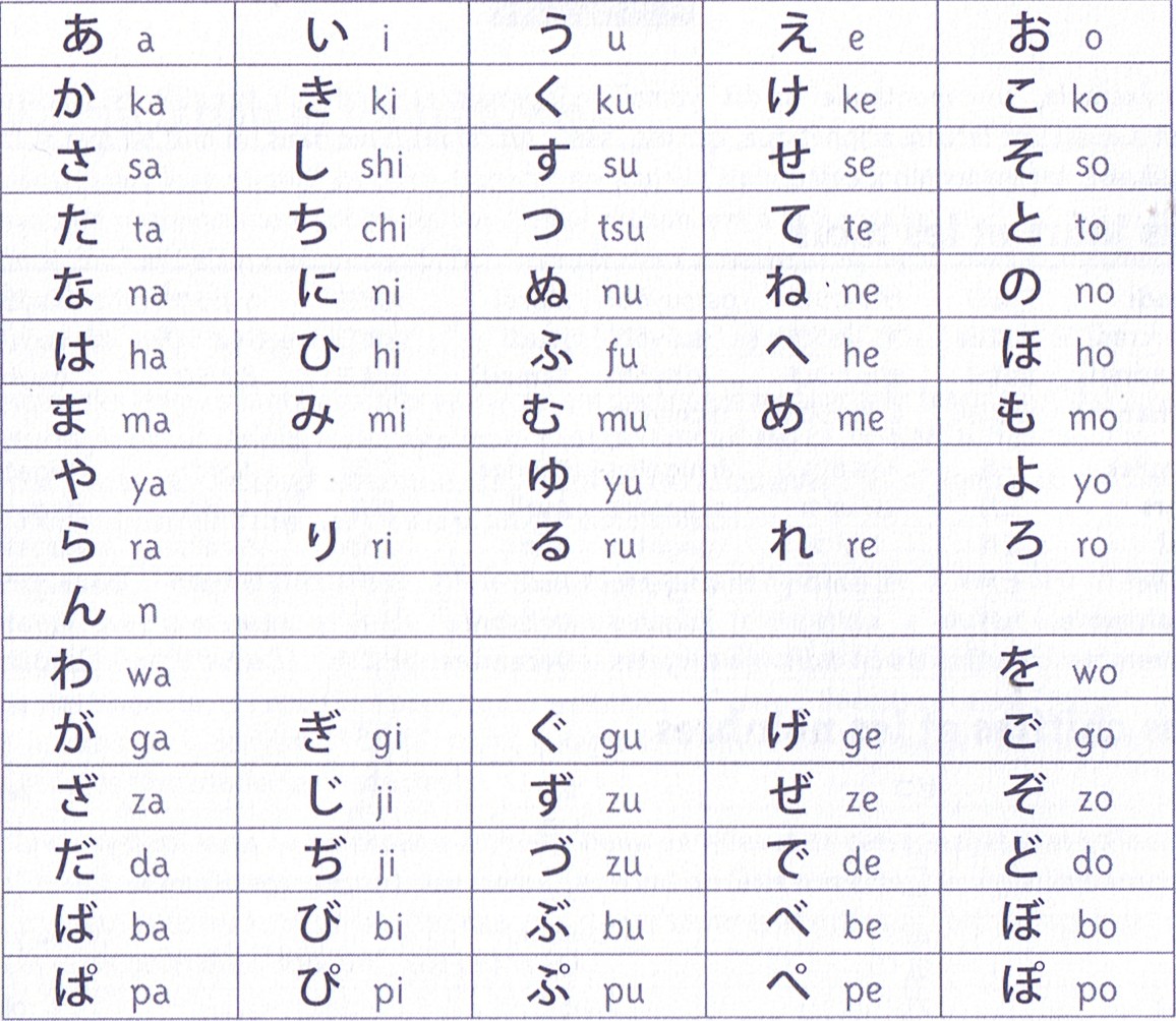 learn japanese to survive hiragana battle items