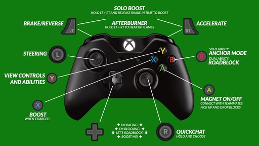 Проверить оригинальность xbox. Xbox Controller scheme. Проводной геймпад Xbox 360 распайка. Кнопка RT на джойстике Xbox. Кнопки геймпада Xbox 360.