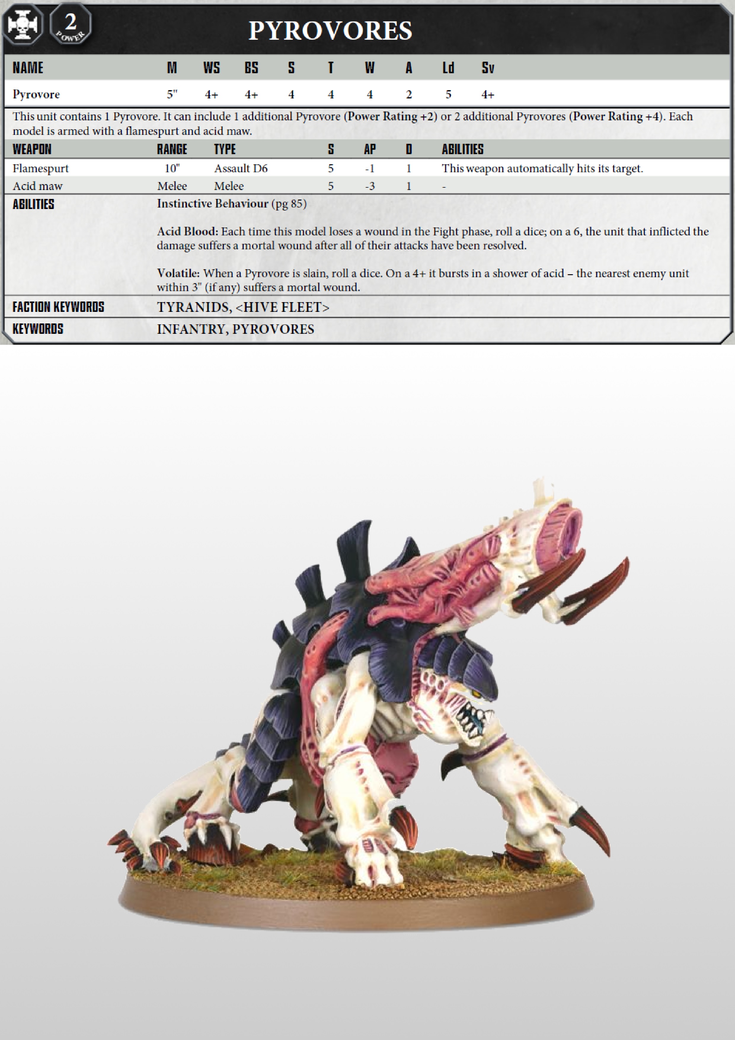 Steam Workshop Warhammer 40k 8th Ed Datacards Tyranids
