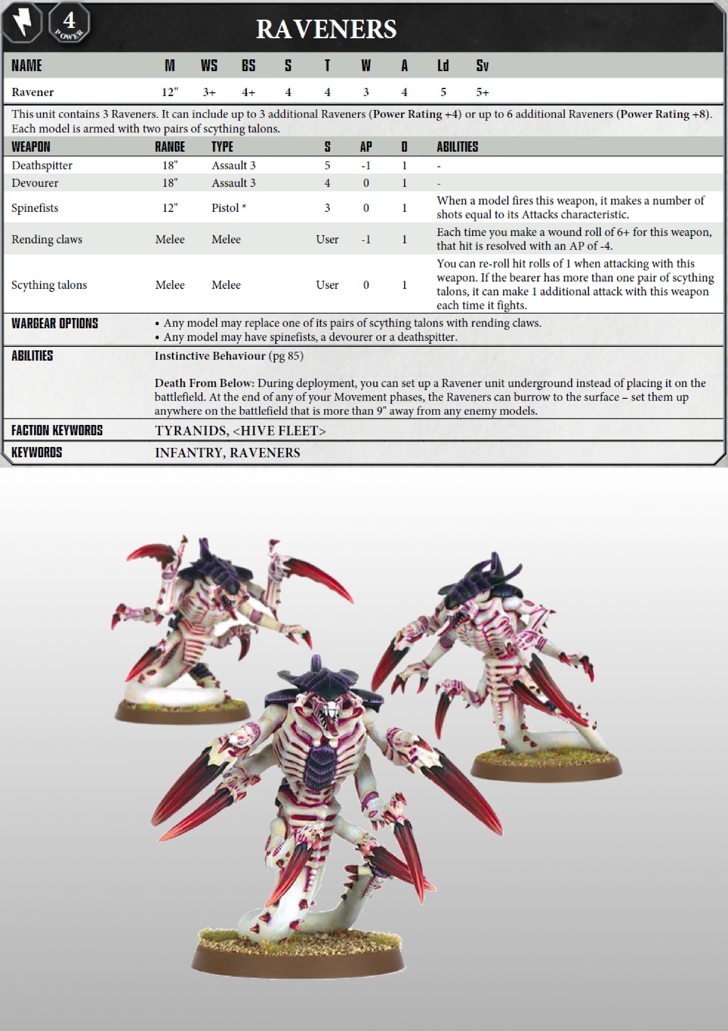 Steam Workshop Warhammer 40k 8th Ed Datacards Tyranids