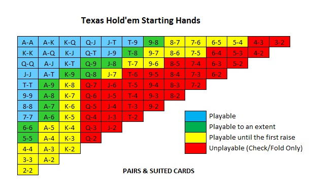 Steam Community :: :: Starting Hands Chart