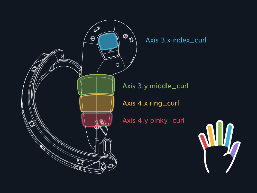 VR Knuckles controllers capacitive sensors