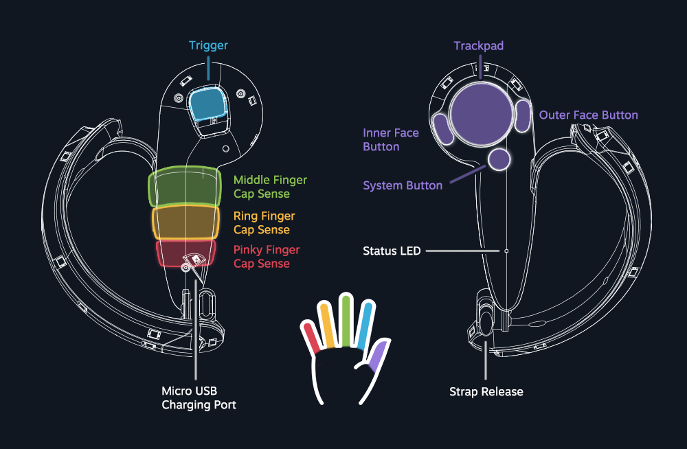 Knuckles controllers Vive