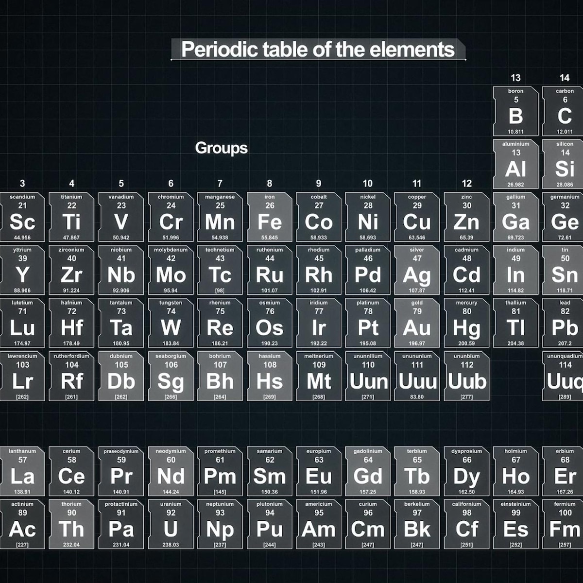 Periodic Table （Motional） 元素周期表（动态）