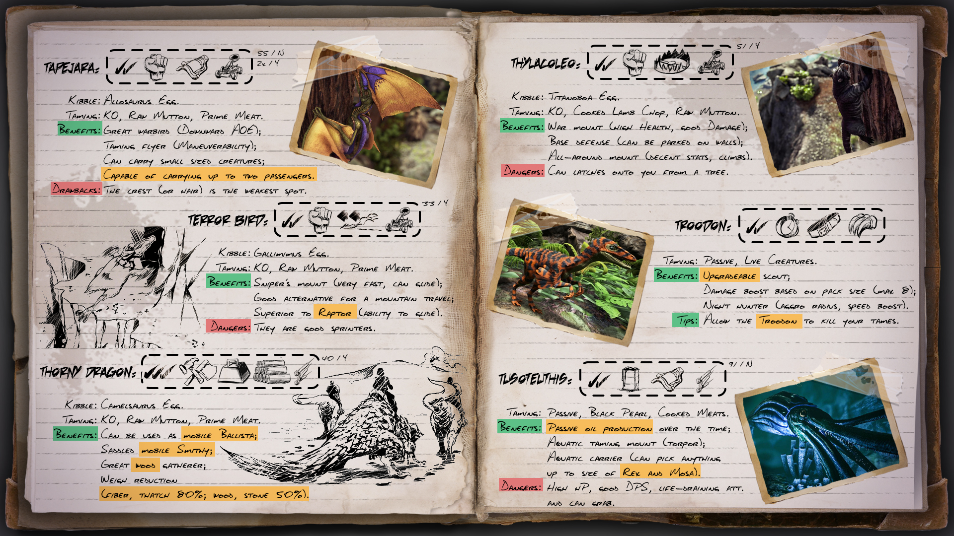 Steam Community Guide En Ark Infographs For Beginners Maps Skills Dinos Etc