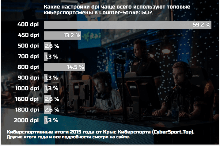 Генератор названий киберспортивных команд