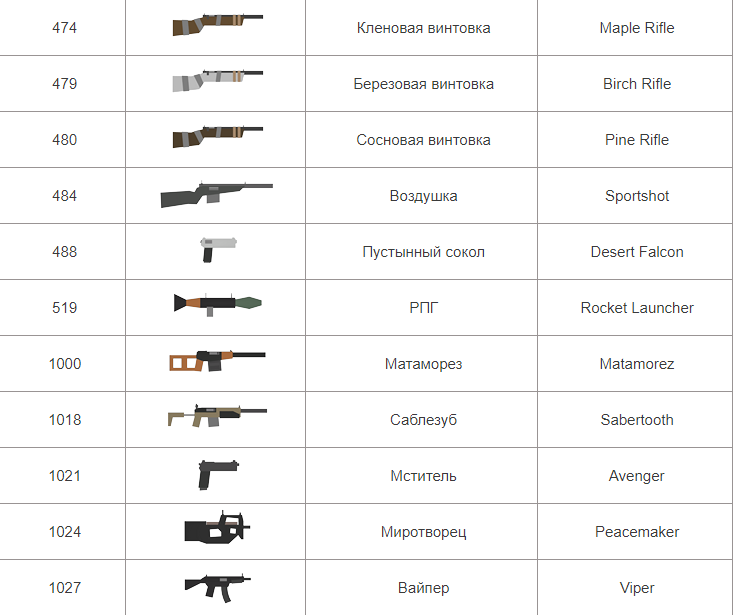 Название оружия. Название оружий в ПАБГ. Оружия в ПАБГЕ И их названия. Оружие список названий.