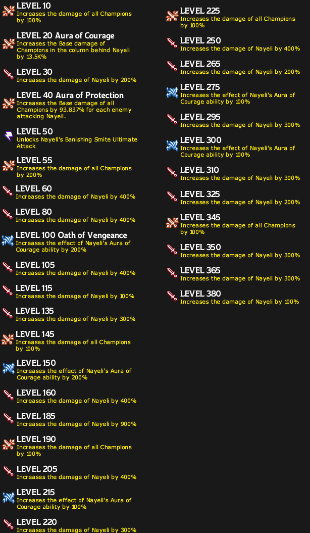 Steam :: Guide :: Champion upgrades level