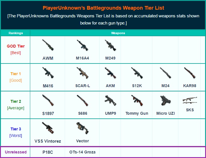 Шв в пабге. Таблица урона оружия в PUBG mobile. Оружие патроны в PUBG таблица. Оружие в PUBG mobile таблица. PUBG название оружия.