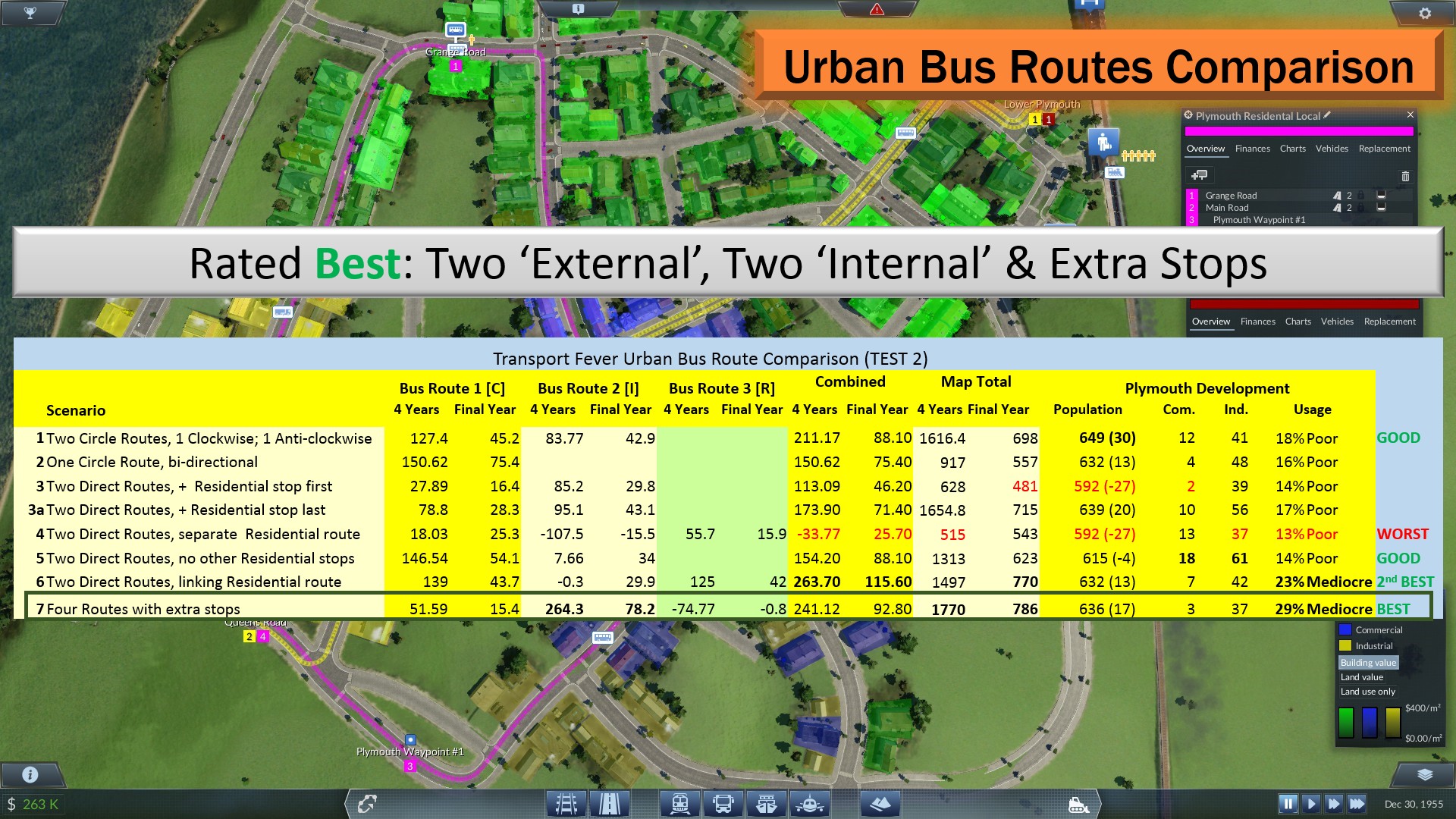 Steam Community :: Guide :: The Most Profitable City Bus Routes