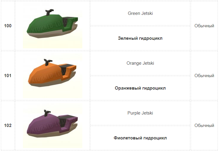 Id машин антернед
