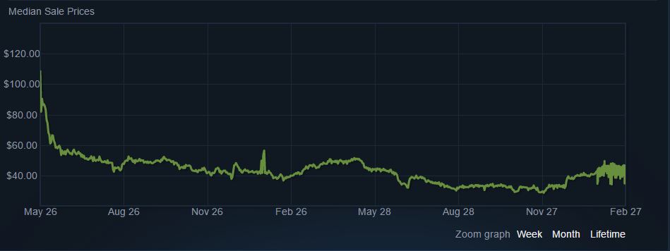 Steam Community :: Guide :: Why does the CSGO economy suck right now?
