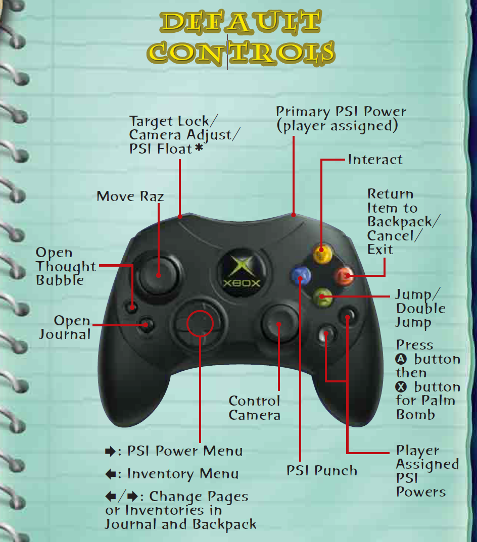 misdrijf Vochtigheid kader Steam Community :: Guide :: Xbox 360 Controller layout