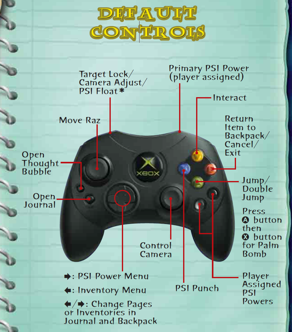 Xbox Controller Buttons Layout